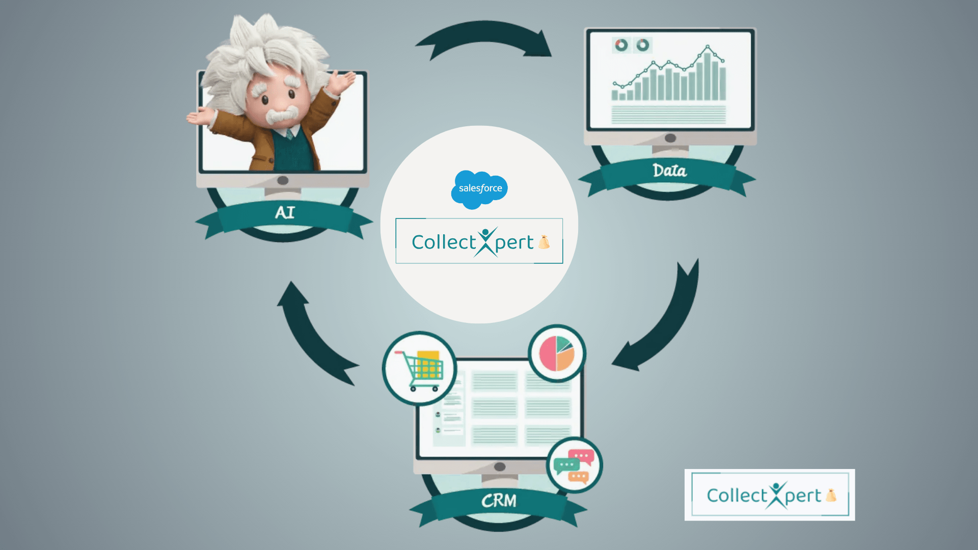 Embracing the Future for Collections: CollectXpert + AI + Data + CRM ...