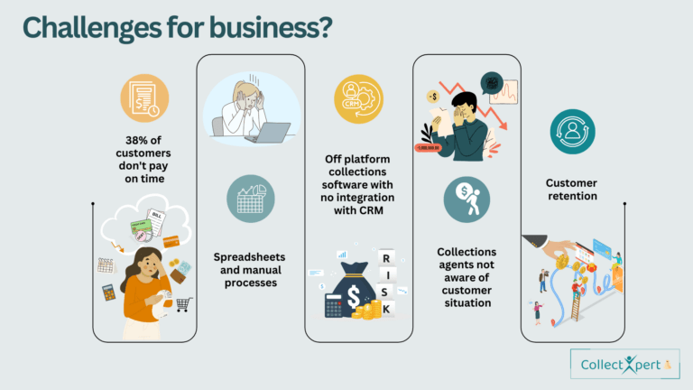 Common business challenges and how to get around them? 