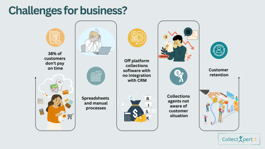 Challenges for business?